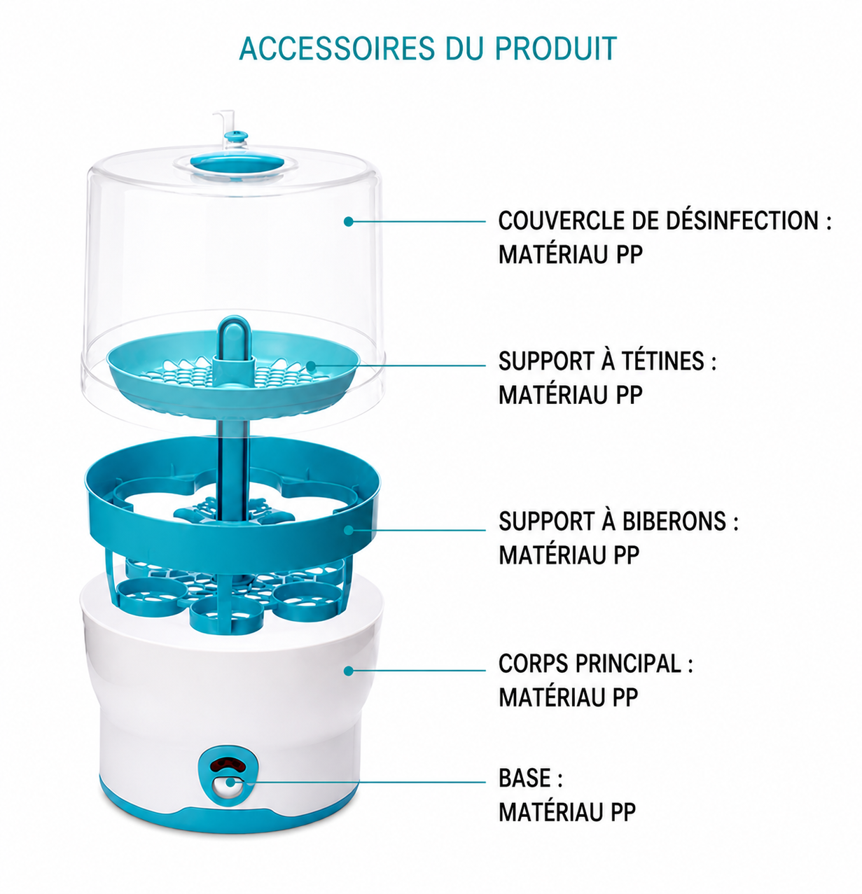 schema des accessoires sterilisateur biberon.